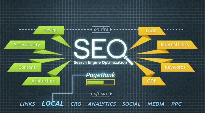 Search Engine Optimization