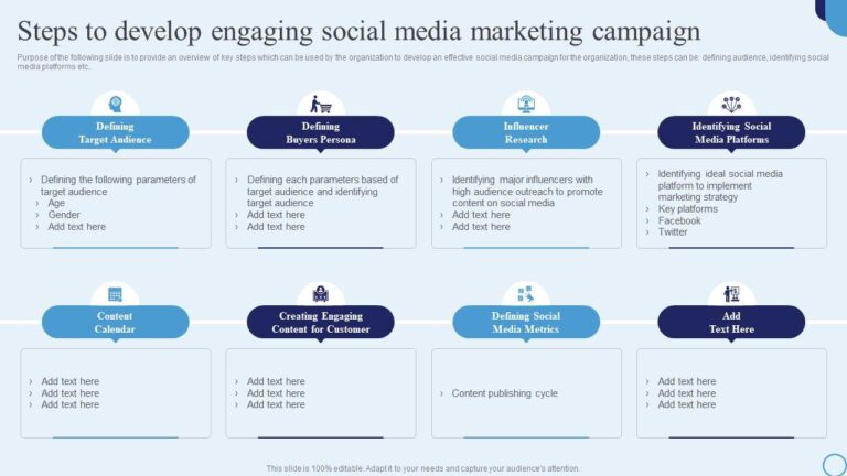 Key Steps in Developing a Social Media Strategy