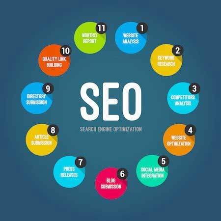 Top SEO Company in Nigeria